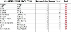 Rolfs Pairs result 2013